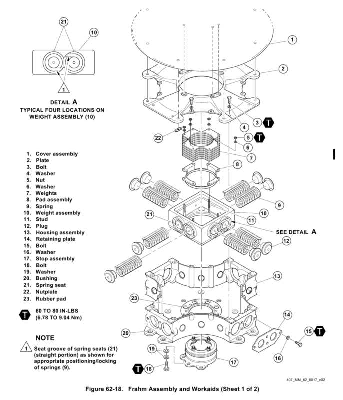 How does a Frahm damper work? General Helicopter Forum Vertical